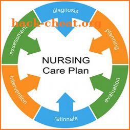 Nursing Care Plan NANDA Tables icon
