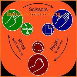 Scissors, Rock, and Paper icon