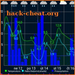 Weather forecast in charts icon