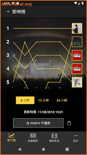 風雲榜 - KKBOX Music Awards screenshot