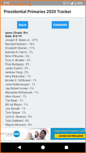 2020 Elections Tracker - Presidential Polls screenshot