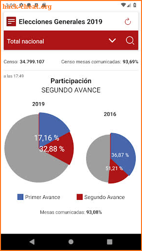 28A Elecciones Generales 2019 screenshot