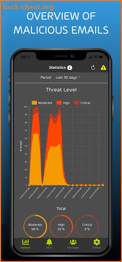 365 Threat Monitor screenshot