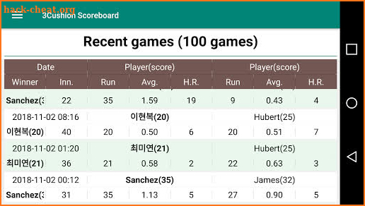 3Cushion billiards Scoreboard screenshot