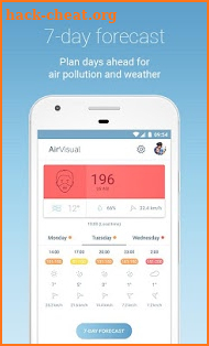 Air Quality | AirVisual screenshot