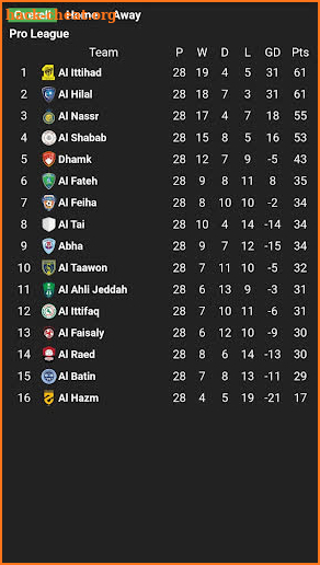 Al-Nassr saudi matches screenshot