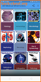 All Medical Mnemonics (Colored & Illustrative) screenshot