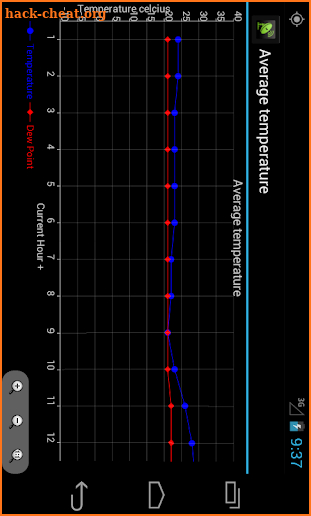 Anemometer screenshot