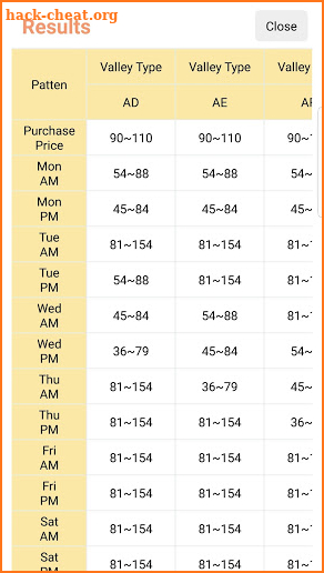 Animal Crossing : Turnips Price Calculator screenshot