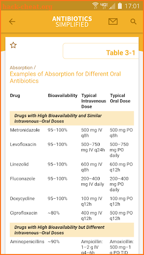 Antibiotics Simplified screenshot