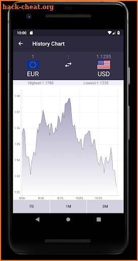 Any Currency Converter screenshot