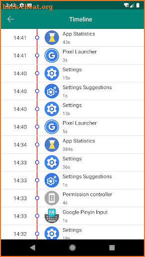 App statistics: Track Usage, App Usage screenshot