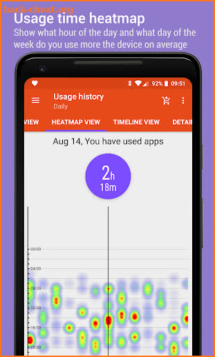App Usage Pro - Manage/Track Usage screenshot