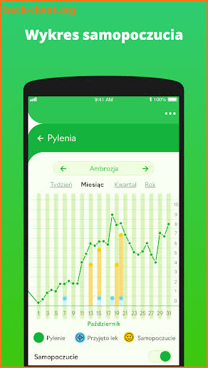 Apsik! - aplikacja dla alergików screenshot