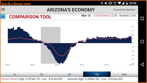 Arizona's Economy screenshot