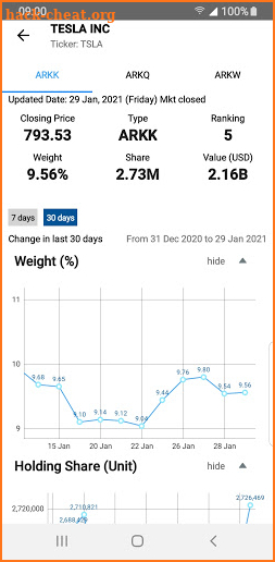 ARK Tracker: ARK Invest ETFs Fund Holdings Tracker screenshot