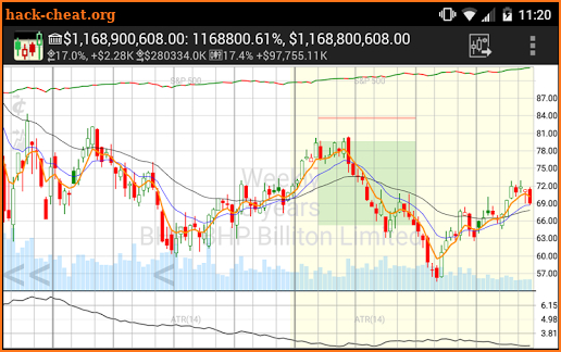 Art of the Chart Stock Trading screenshot