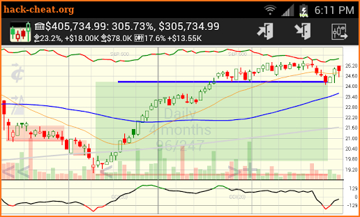 Art of the Chart Stock Trading screenshot