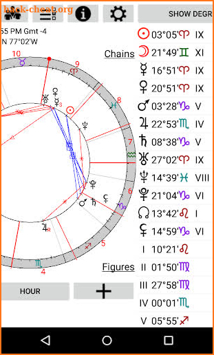 Astrological Charts screenshot