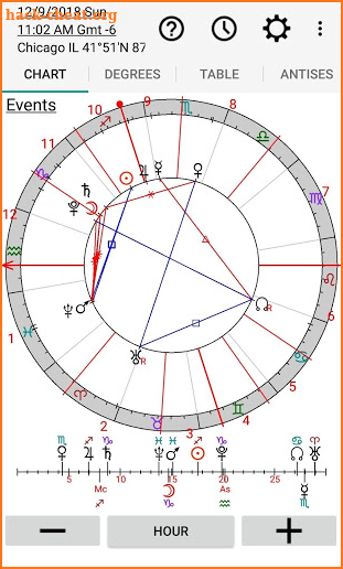 Astrology: Horary Chart screenshot