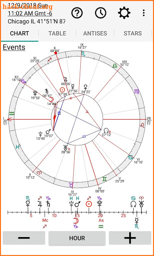 Astrology: Horary Chart screenshot