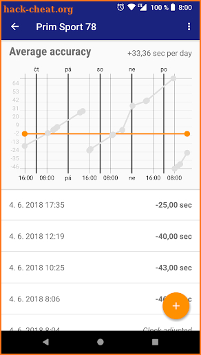 Atomic Clock & Watch Accuracy Tool (with NTP Time) screenshot