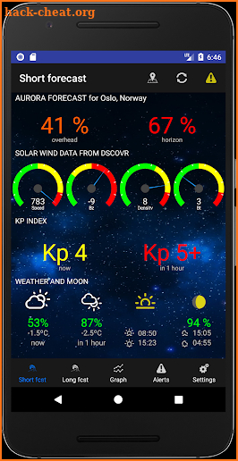 Aurora Alerts - Northern Lights forecast screenshot