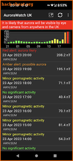 AuroraWatch UK screenshot