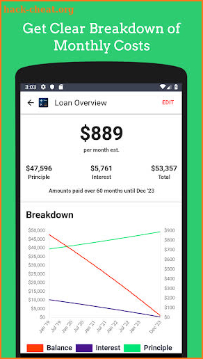 Auto Loan Calculator Free - Car Payment Estimator screenshot