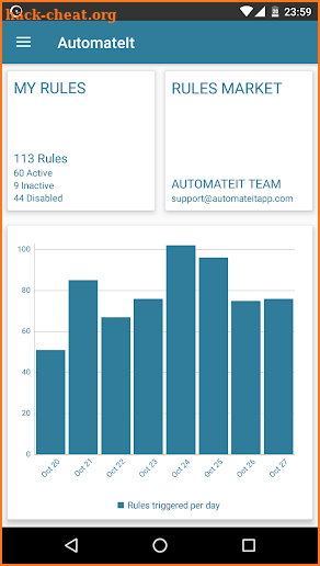 AutomateIt Pro - Easy task automation for Android screenshot