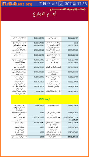 ملخصات  التاريخ و الجغرافيا BAC2019 screenshot