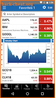 Barchart Stocks & Futures screenshot