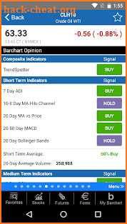 Barchart Stocks & Futures screenshot