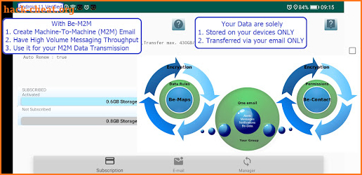 Be-M2M Bundle screenshot