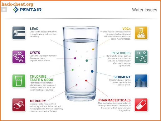 Benefits of Water Treatment screenshot