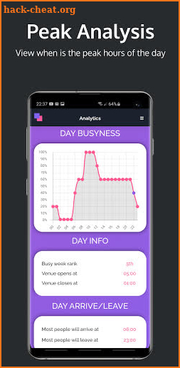 BestHour - Traffic, Popular Hours, Live Busyness screenshot