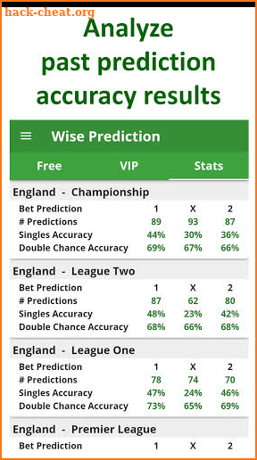 Betting Tips - Soccer Odds screenshot