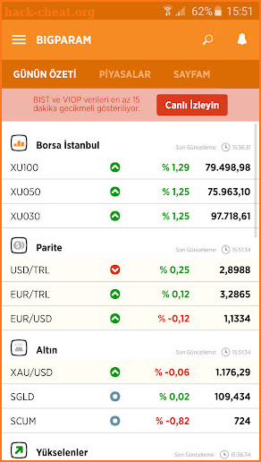 Bigpara - Borsa, Döviz, Hisse screenshot