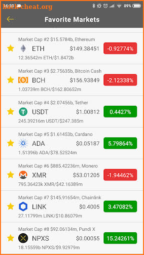 Binvesting- Bitcoin Price BTC Price XRP ETH Charts screenshot