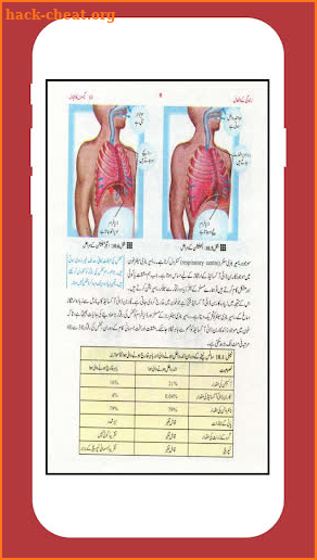 Biology 10 Urdu Medium (Offline) screenshot