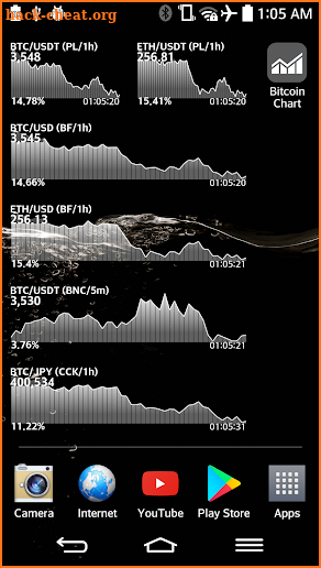 Bitcoin chart widget(pro.) screenshot