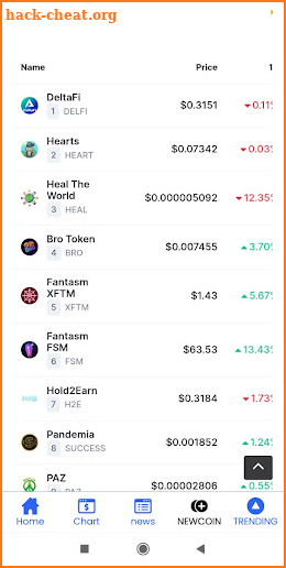 BITCOINLFG : Pro Coin Tracker screenshot