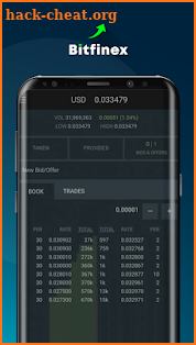 Bitfinex - Exchange Bitcoin, Litecoin and Ethereum screenshot