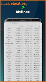 Bitfinex - Exchange Bitcoin, Litecoin and Ethereum screenshot