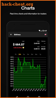 Biticker - Bitcoin Price screenshot