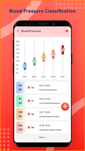 Blood Pressure & Sugar Log screenshot