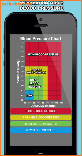 Blood Pressure Information screenshot