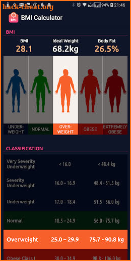 BMI & Ideal Weight Calculator screenshot