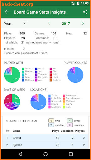 Board Game Stats: Play tracking for tabletop games screenshot
