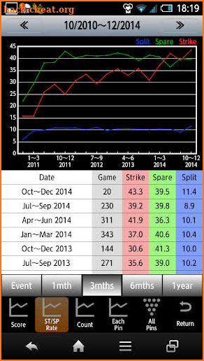 Bowling Scorer Free screenshot